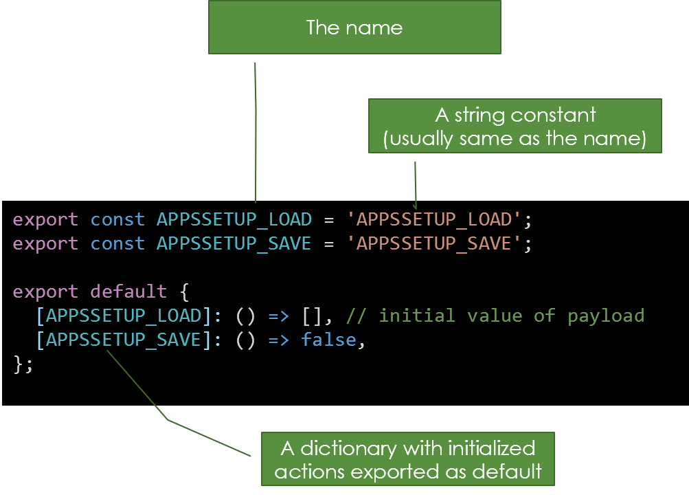 Figure A-8: The main parts store: the action setup