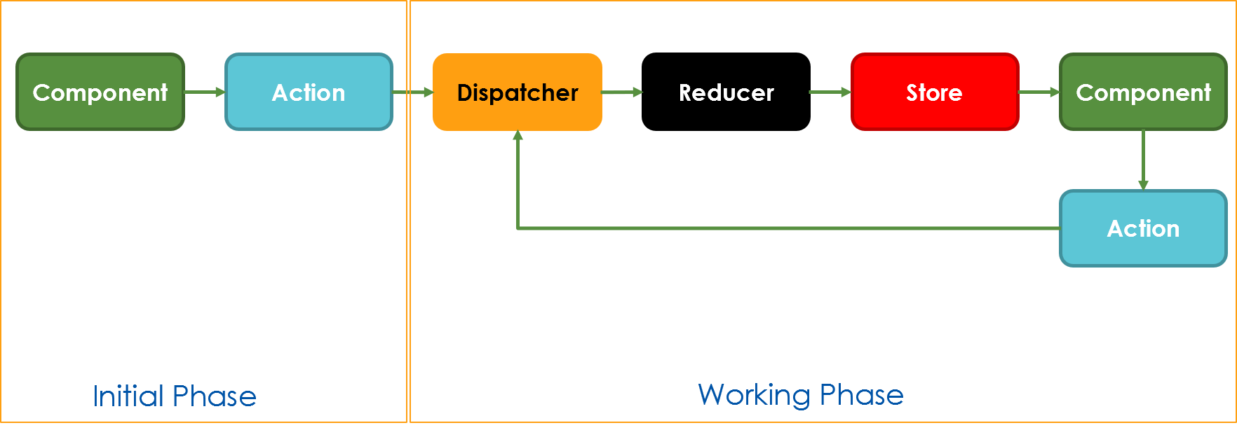 Figure A-7: The flux model