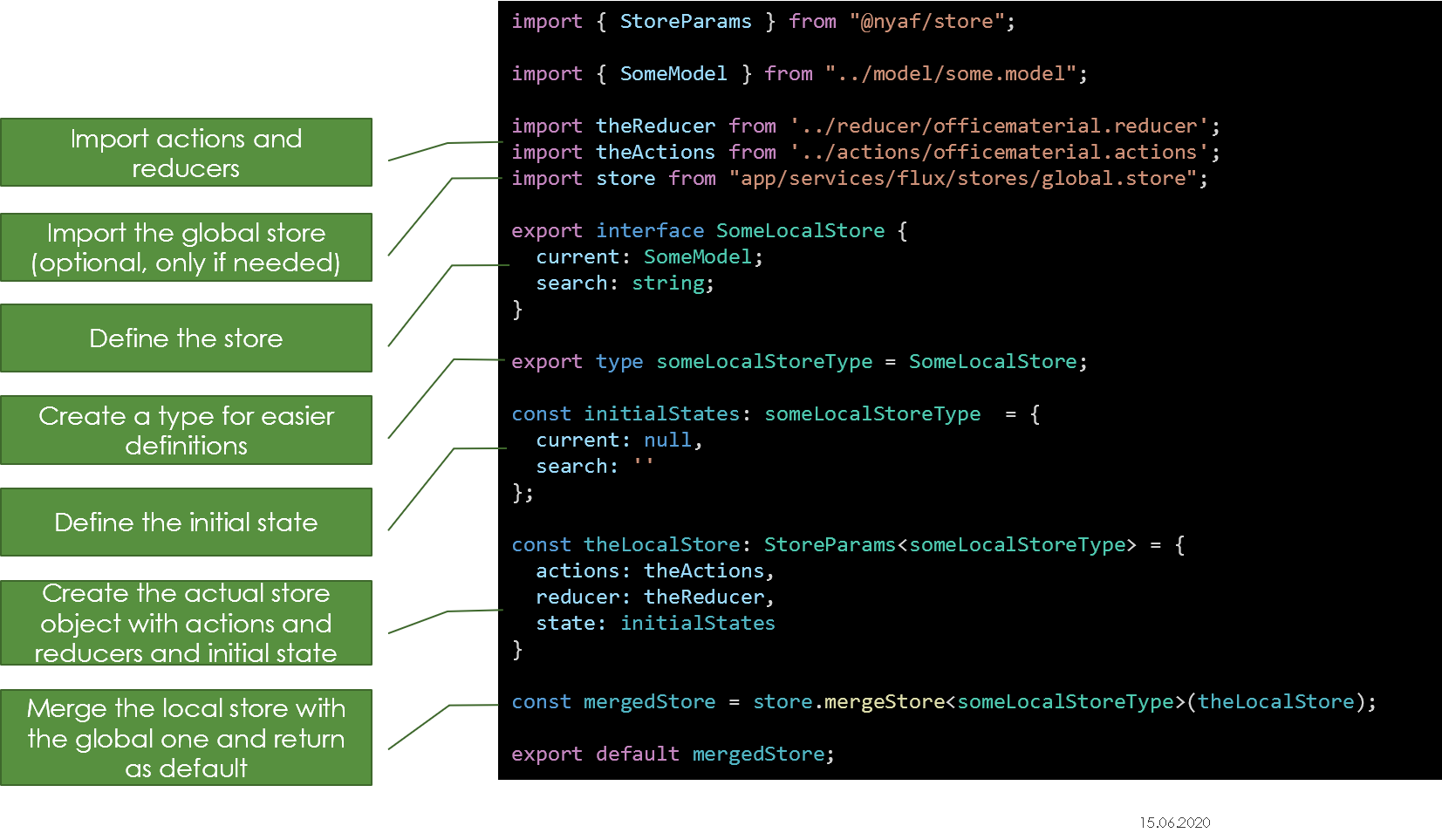 Figure A-10: The store's parts